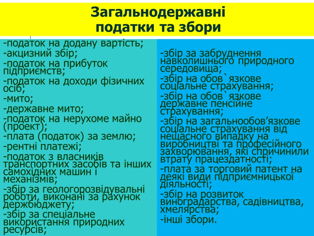 Загальнодержавні податки та збори